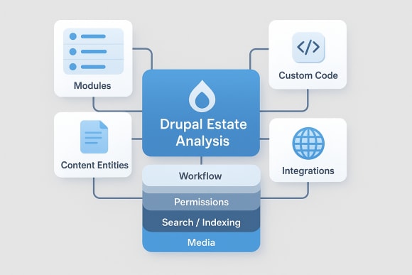 Feature: Estate and Dependency Analysis