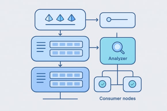 Feature: Index Topology Design
