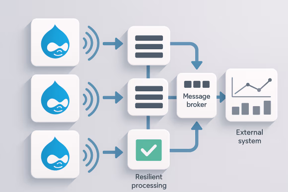 Feature: Event-Driven Architecture