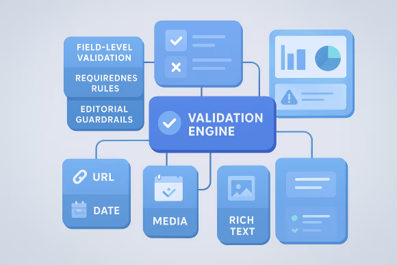 Feature: Validation and Constraints