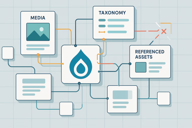 Blog: Drupal Content Reference Integrity Audits Before Migration: How Broken Relationships Quietly Expand Replatform Risk