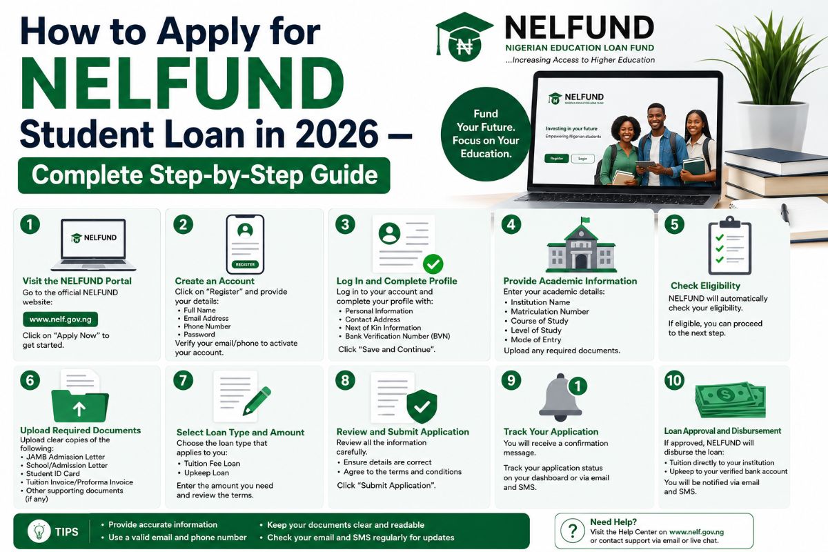 How to Apply for NELFUND Student Loan in 2026 — Complete Step-by-Step Guide