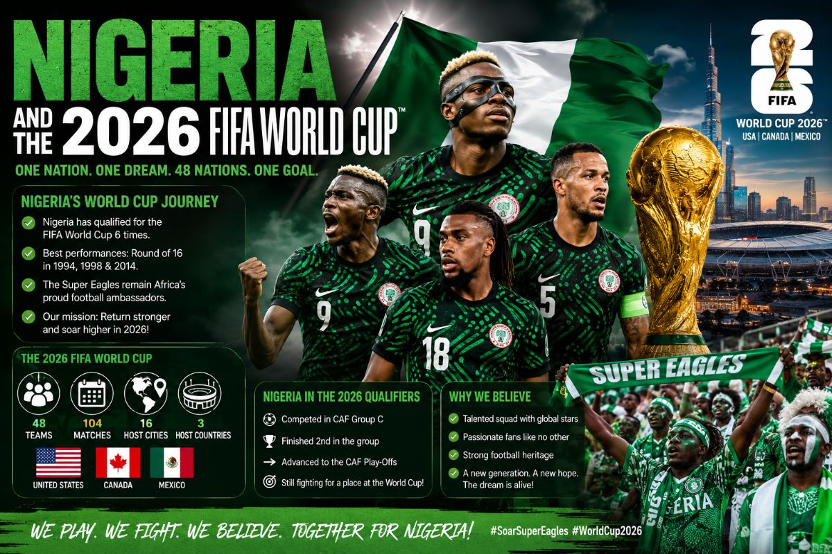 Nigeria vs Morocco & Super Eagles at the World Cup 2026 — What You Need to Know