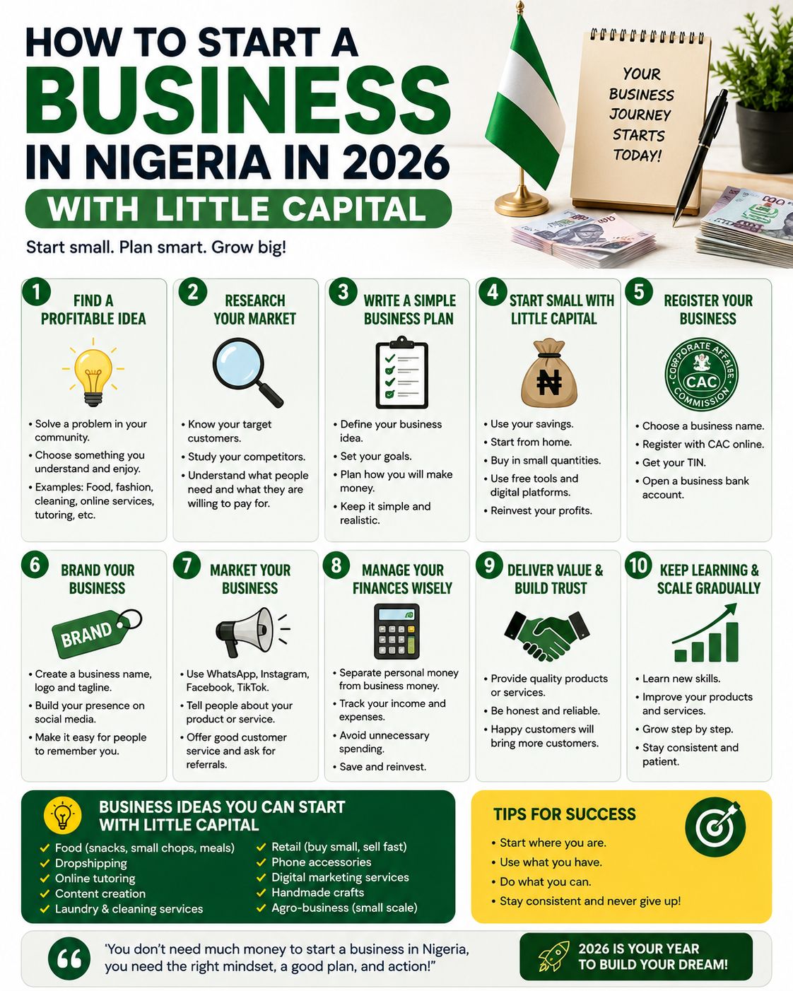 How to Start a Business in Nigeria in 2026 With Little Capital — Complete Step-by-Step Guide