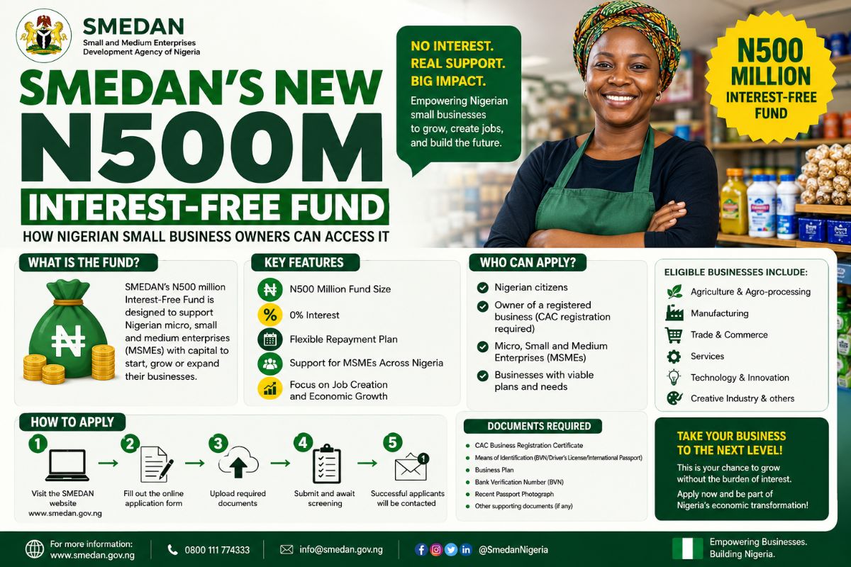SMEDAN's New N500m Interest-Free Fund: How Nigerian Small Business Owners Can Access It