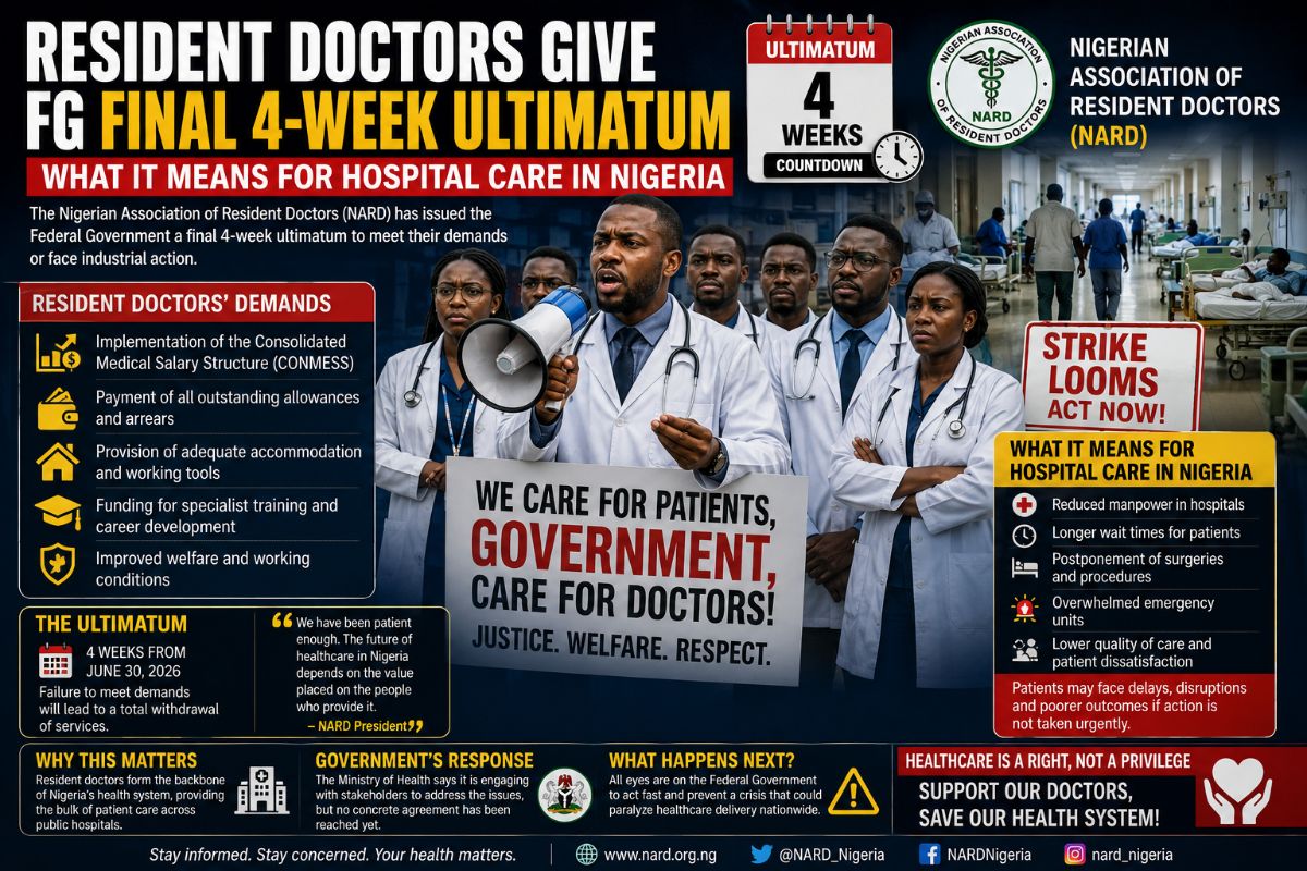 Resident Doctors Give FG Final 4-Week Ultimatum — What It Means for Hospital Care in Nigeria