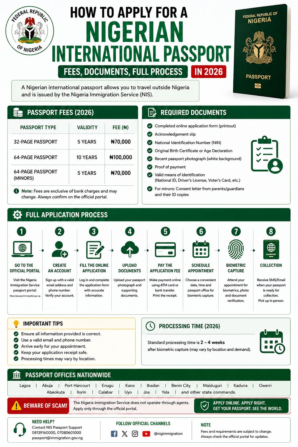 How to Apply for a Nigerian International Passport in 2026 — Fees, Documents, Full Process