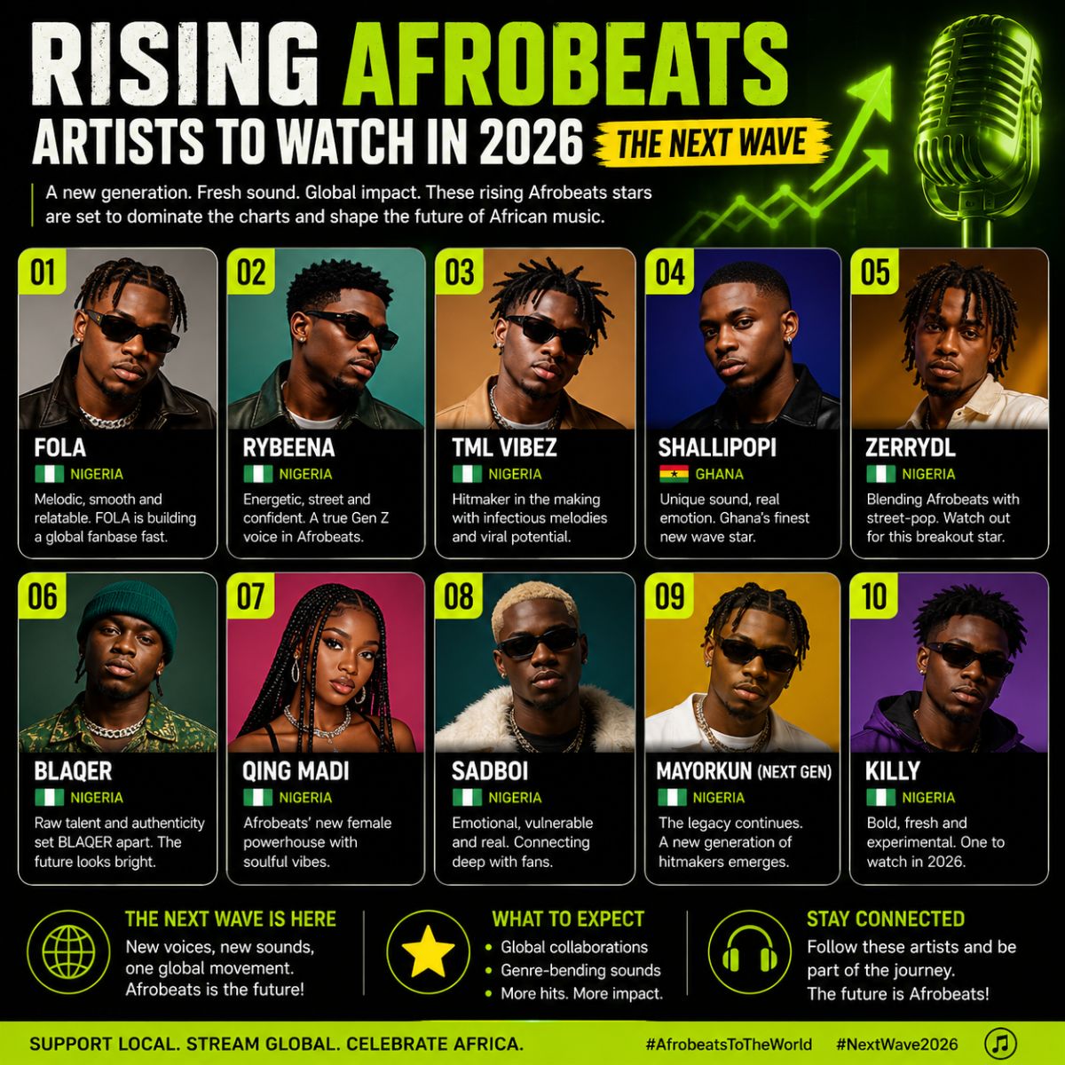 Rising Afrobeats Artists to Watch in 2026 — The Next Wave