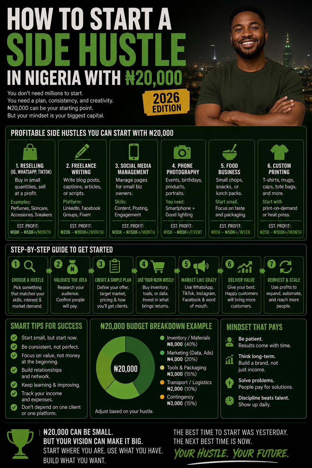 How to Start a Side Hustle in Nigeria With ₦20,000 in 2026