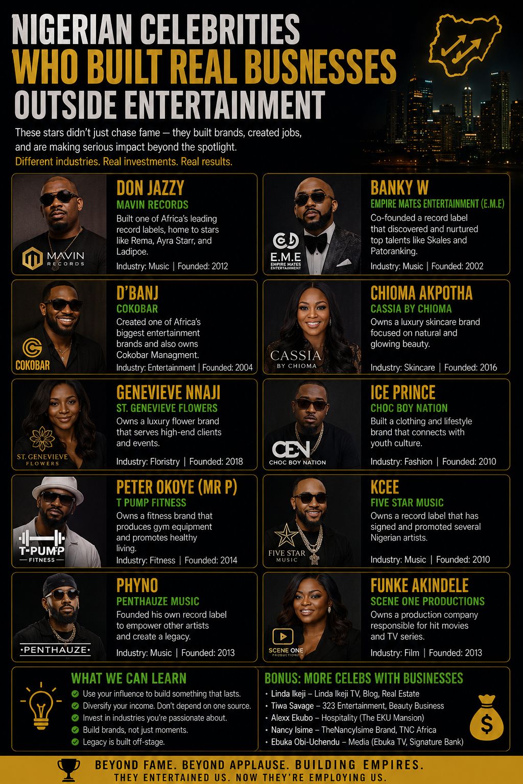 Nigerian Celebrities Who Built Real Businesses Outside Entertainment