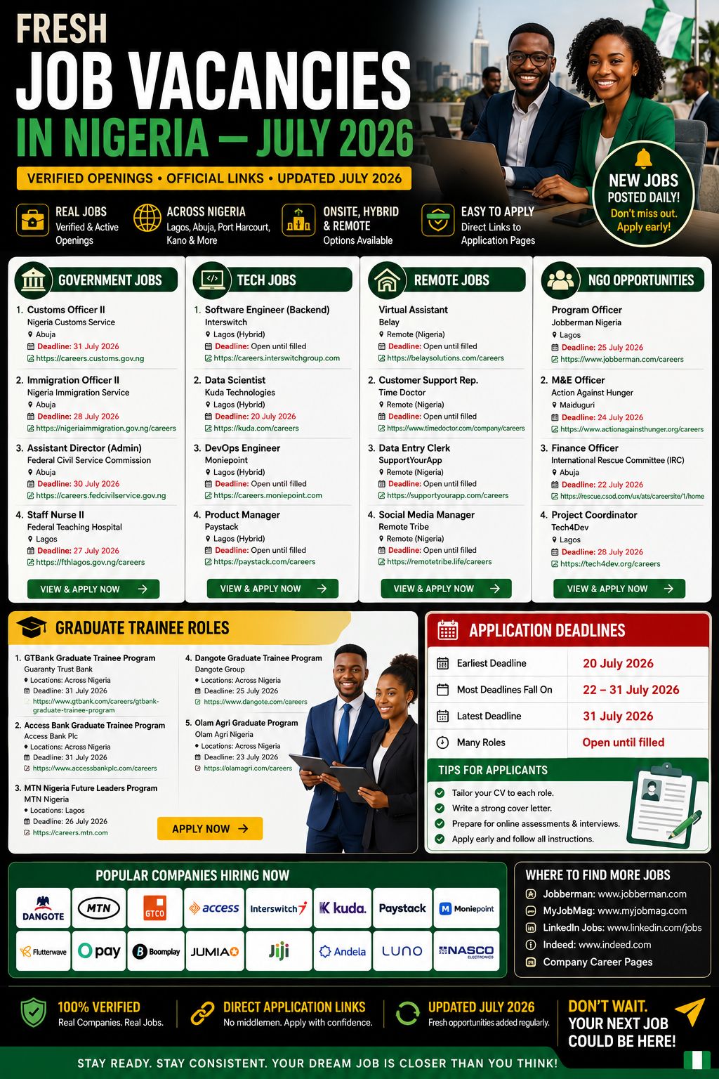 Fresh Job Vacancies in Nigeria — July 2026 (With Deadlines & Application Links)