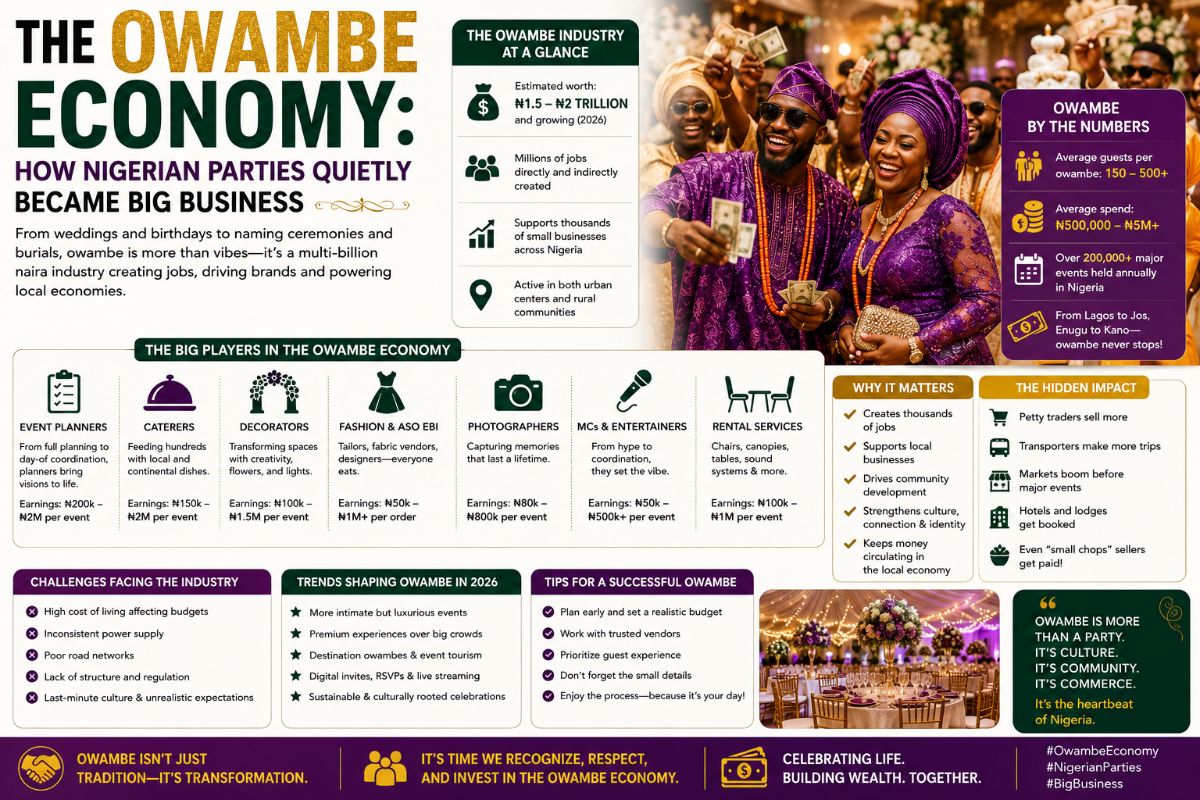 The Owambe Economy: How Nigerian Parties Quietly Became Big Business