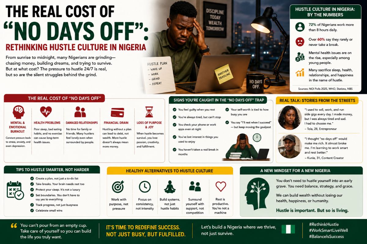 The Real Cost of "No Days Off": Rethinking Hustle Culture in Nigeria