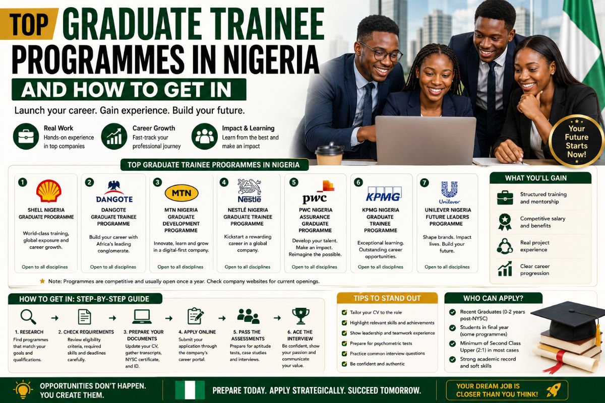 Top Graduate Trainee Programmes in Nigeria and How to Get In