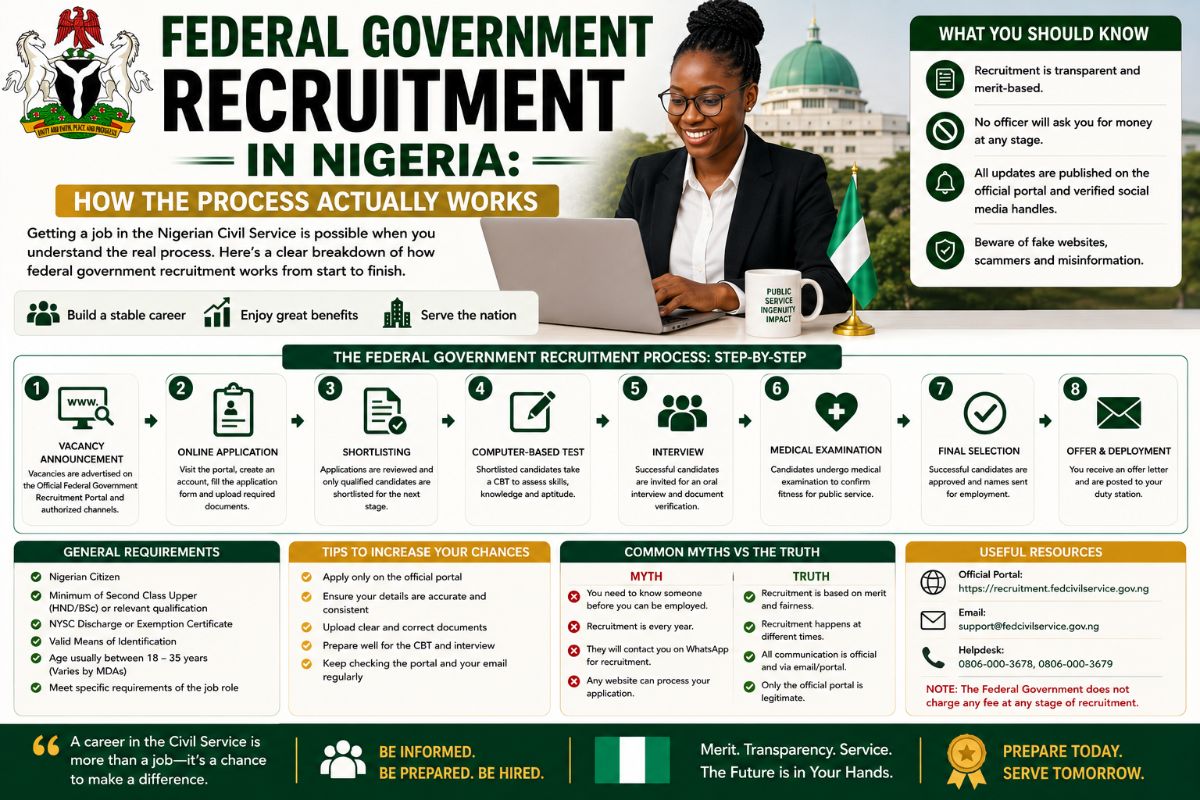 Federal Government Recruitment in Nigeria: How the Process Actually Works