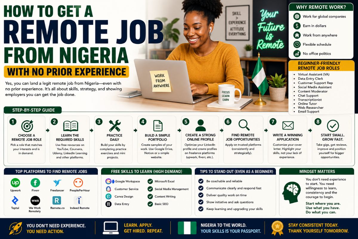 How to Get a Remote Job From Nigeria With No Prior Experience