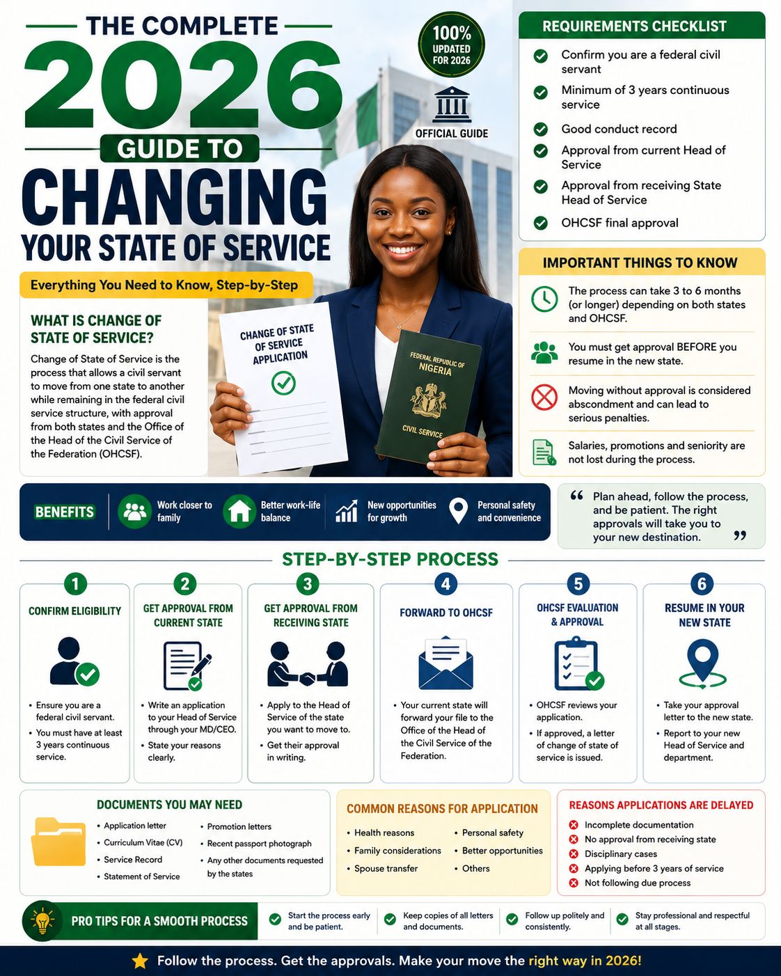 The Complete 2026 Guide to Changing Your State of Service