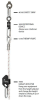 Safety Rotational Device - Image 2 of 0