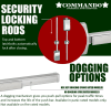 Surface Vertical Rod Exit Device and Thumbpiece - Image 4 of 0