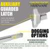 Touch Pad Panic Bar Rim Exit Device For Hollow Metal Door (Construction Pro Hardware Swing Master 40 Series) - Image 3 of 0
