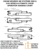 KM 3100 Right Hand ADA OHC Operator - Image 2 of 0