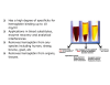 HemogloBind Hemoglobin Depletion From Hemolyzed Serum/Plasma - Image 2 of 0