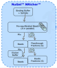 NuGel NRicher 6 (formerly NuGel PROspector) - Image 4 of 0