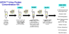 UPCK Urine Protein Enrichment / Concentration Kit - Image 3 of 0