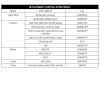Digital Temperature Controller - Image 4 of 0