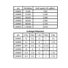 Shell & Tube Exchanger, 316L, 155k Btu - Image 2 of 0
