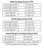 Door Seal Rope, 7/8", priced per foot - Image 2 of 0