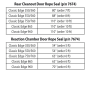 Door Seal Rope, 7/8", priced per foot - Image 3 of 0