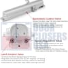 Phoenix Architectural Hardware 12 in. x 3/4 in. Series Grade 1 Door Closer - Black Finish - Adjustable Spring Power Sizes 1-6 - Adjustable Closing & Latch Speed - Backcheck - Tri-Packed for Regular, Top Jamb, or Parallel Arm Mounting - Image 3 of 0