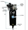 Atlas Automotive Equipment 60 Gallon Vertical Air Compressor - Image 3 of 0