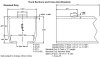 F-CT10  Electromotive  C-Track Galvanized Section - Image 2 of 0