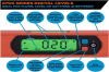 Johnson JLX Professional Programmable Digital Level 24-inch - Image 3 of 0