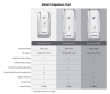 R5AC-Lite, Rocket M5 AC LITE radio by Ubiquiti Networks - Image 2 of 0