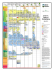 Official 2019 Alberta Table of Formations chart showing geological stratigraphy and rock units of the Western Canada Sedimentary Basin. - Image 1 of 0