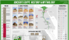 Full view of the 24x36 Ancient Egypt History and Mythology Wall Chart poster featuring pharaoh family trees, Egyptian gods pantheon, and Nile river map. - Image 2 of 0