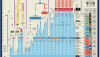 2025 Edition Timeline of US History educational poster on premium gloss paper, featuring historical expansion maps and a complete photo roster of all 47 US Presidents. - Image 3 of 0