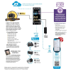 CoralVue Hydros Wave Engine Standard V2 Pump Controller (HDRS-WE2) - Image 2 of 0