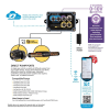 IceCap 4K Gyre Flow Pump w/ WaveEngine - Image 3 of 0
