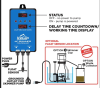 IceCap AC Skimmer Controller & 2.5 Liter HOB Waste Collector Package IC-SKS10A - Image 4 of 0