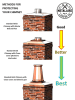 Villas Copper Chimney Pot - Image 4 of 0