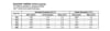 Evergreen Scale Models  .188" 4.8mm Opaque White Polystyrene Square Tubing - Image 3 of 0