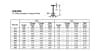 Evergreen Scale Models .156" 4.0mm Opaque White Polystyrene I-Beam - Image 3 of 0