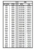 Evergreen Scale Models .043" X .112" Opaque White Polystyrene Strip - Image 3 of 0