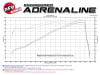 AFE Momentum GT Intake for 2014+ Ram 2500/3500 6.4L Hemi - Image 5 of 0
