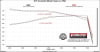 Flowmaster American Thunder Direct Fit Muffler - 2025 Ram 1500 3.0L SO Hurricane - Image 3 of 0