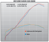 Yoshimura GSX-R1000 17-24 Race AT2 Stainless Full Exhaust, w/ Stainless Muffler - Image 5 of 0